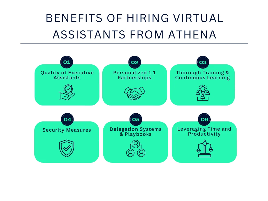 Athena Virtual Assistant An Honest Review in 2024 Catena Blog